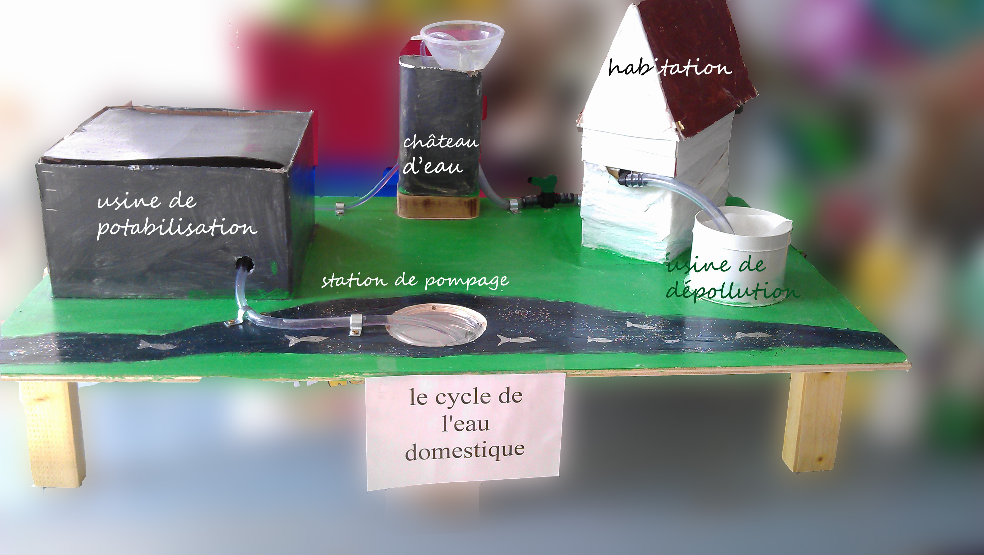 Maquette Cycle De L eau Ce2 Ecole Louis Babin - La maquette du cycle de l'eau domestique